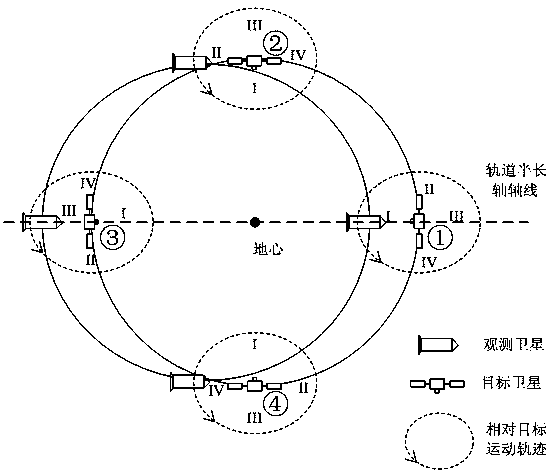 Same orbit plane satellite observation orbit design method under nature accompanying condition