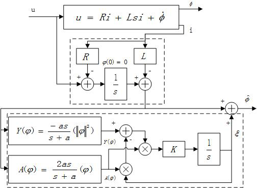 Sensorless control method for permanent magnet synchronous motor