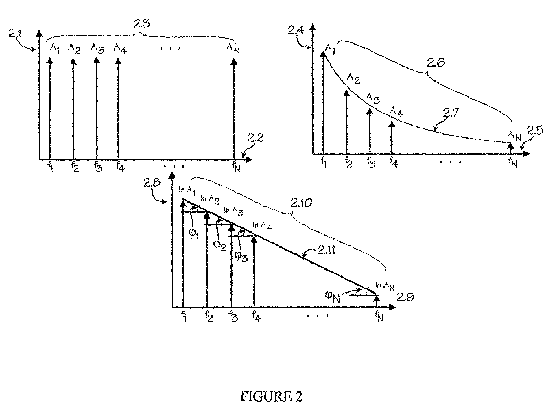 Radicular spectral attenuation coefficient for use in endodontic foraminal locator