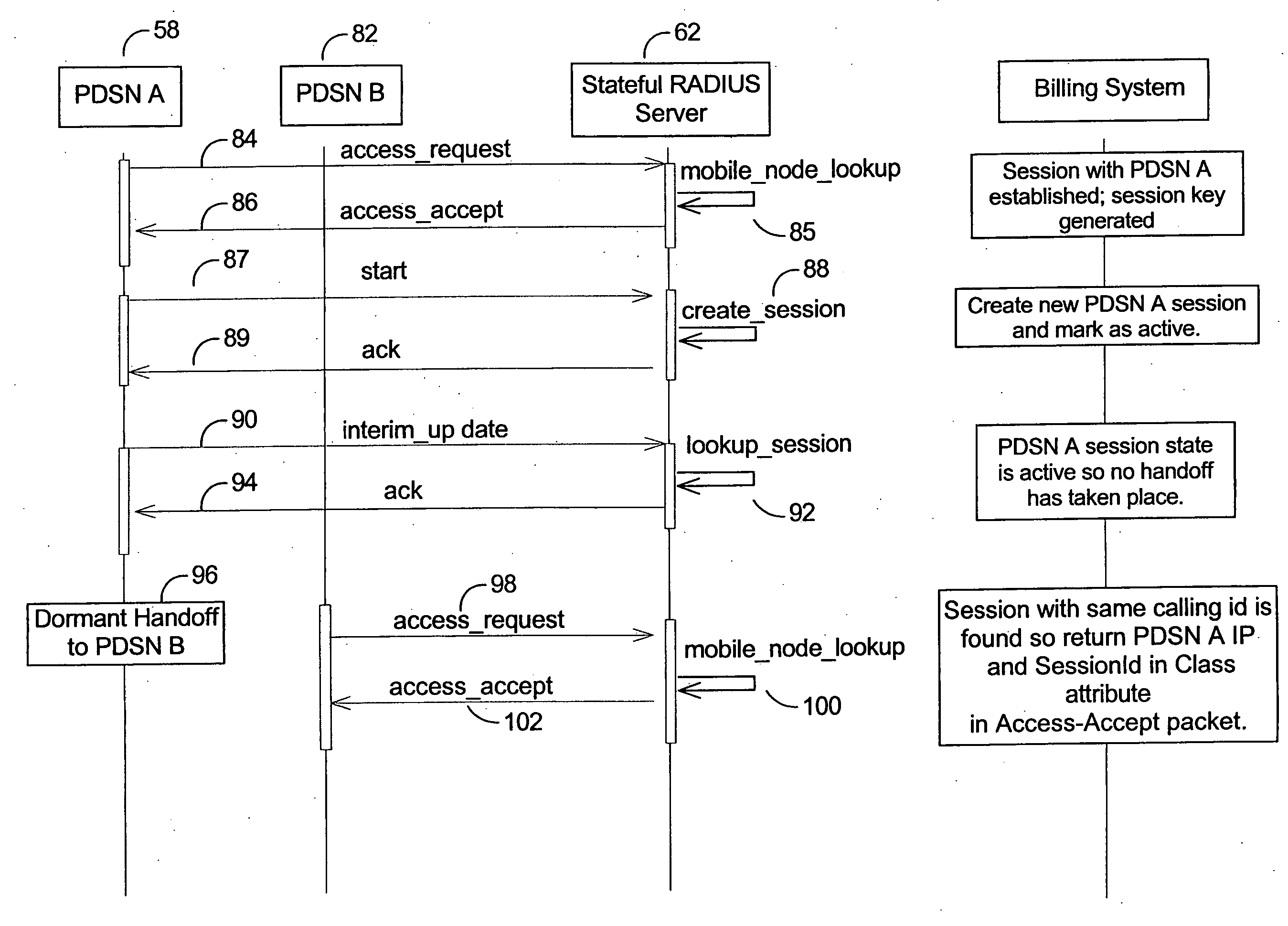 Method and system for session accounting in wireless networks