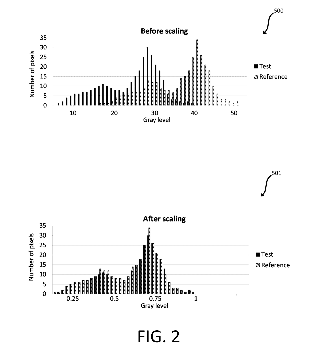 Defect signal to noise enhancement by reducing die to die process noise