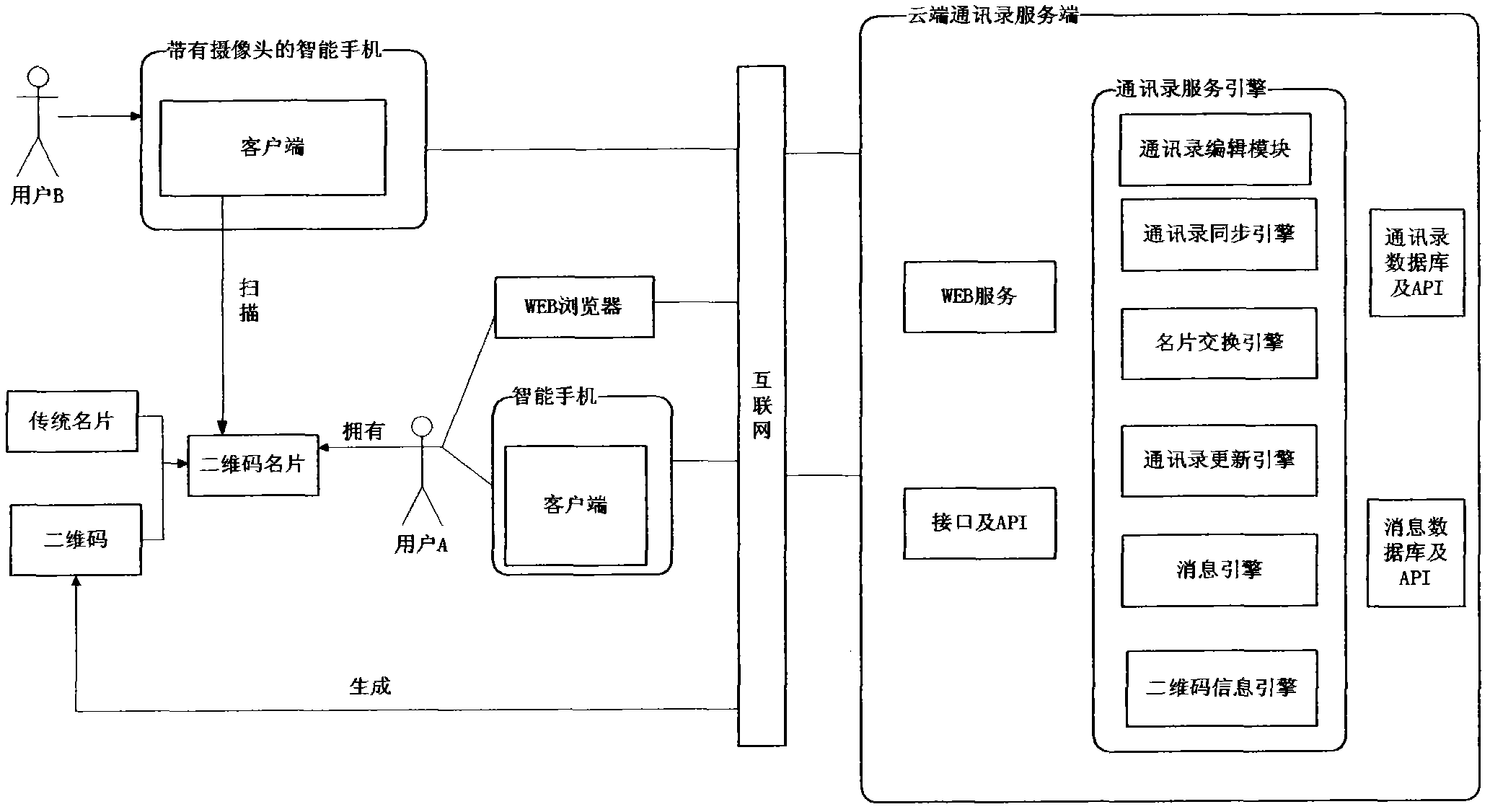 Method for processing intelligent terminal address list