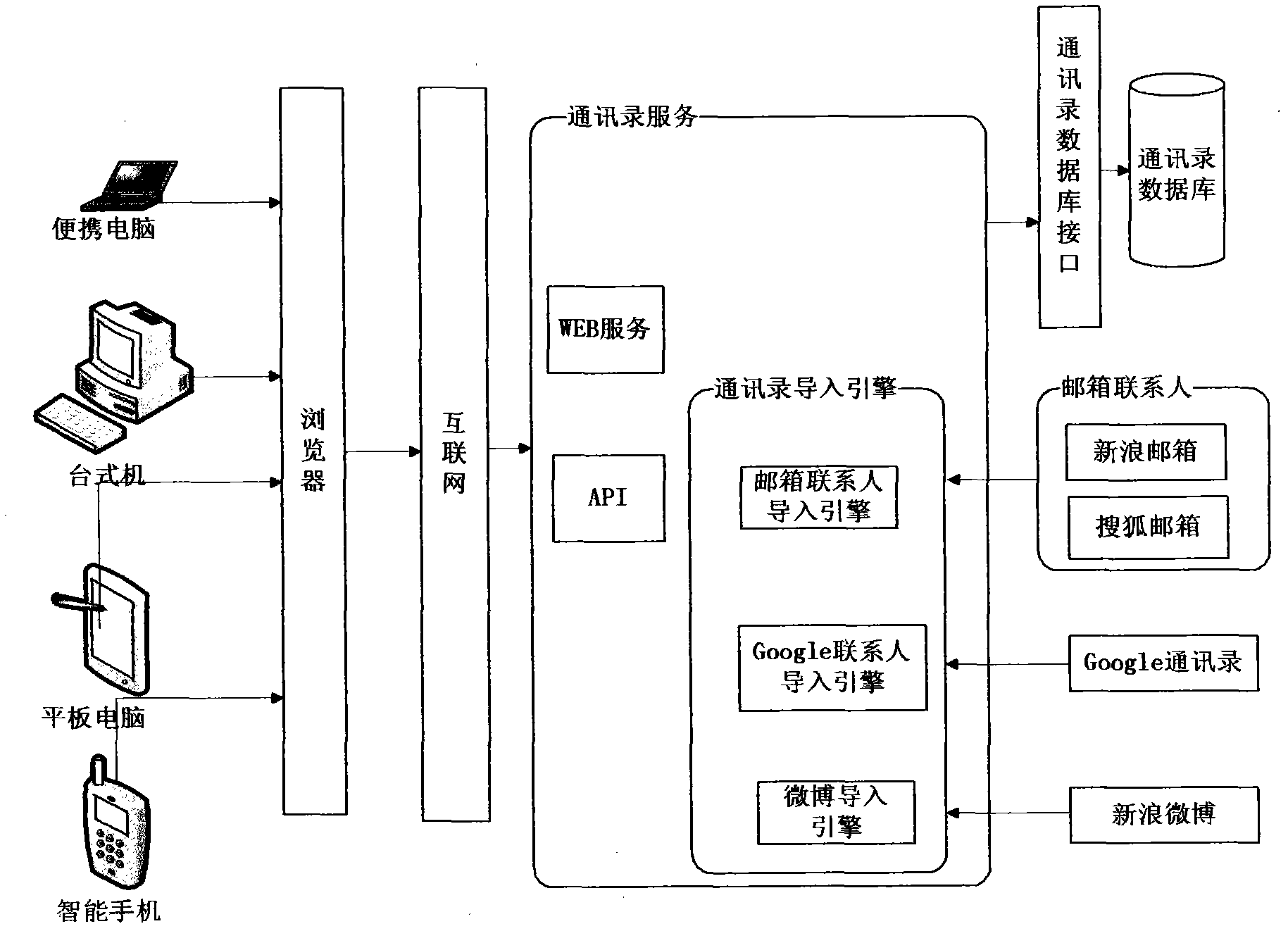 Method for processing intelligent terminal address list