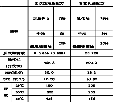 Low-trans acid modified oil and fat composition and preparation method thereof