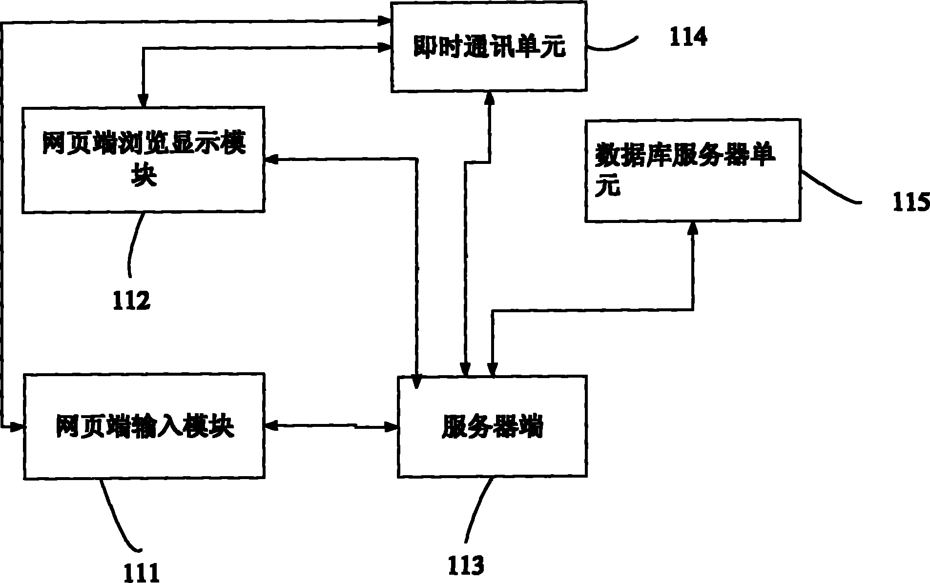 Real-time website system and method for combining website and real-time communication platform