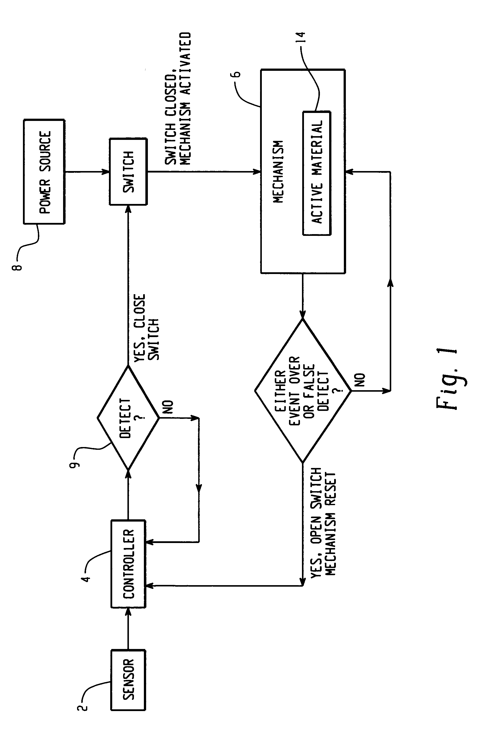 Hood assembly utilizing active materials based mechanisms