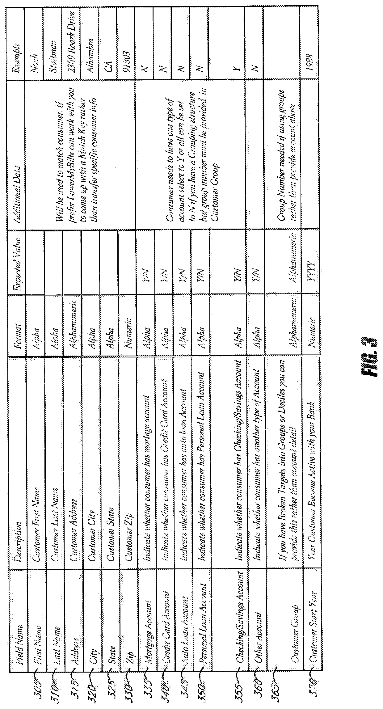 System and method of generating existing customer leads