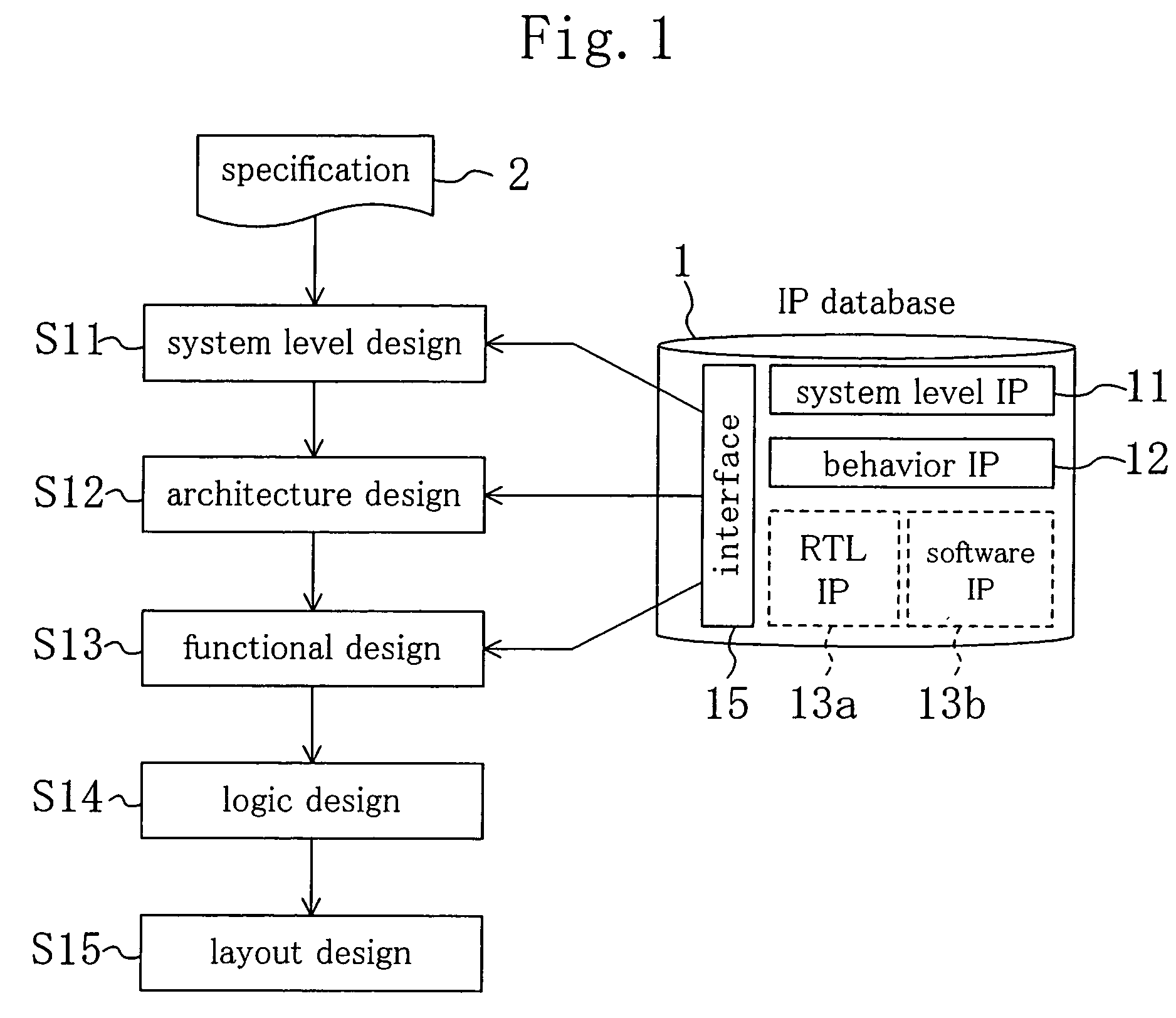 IP-based LSI design system and design method