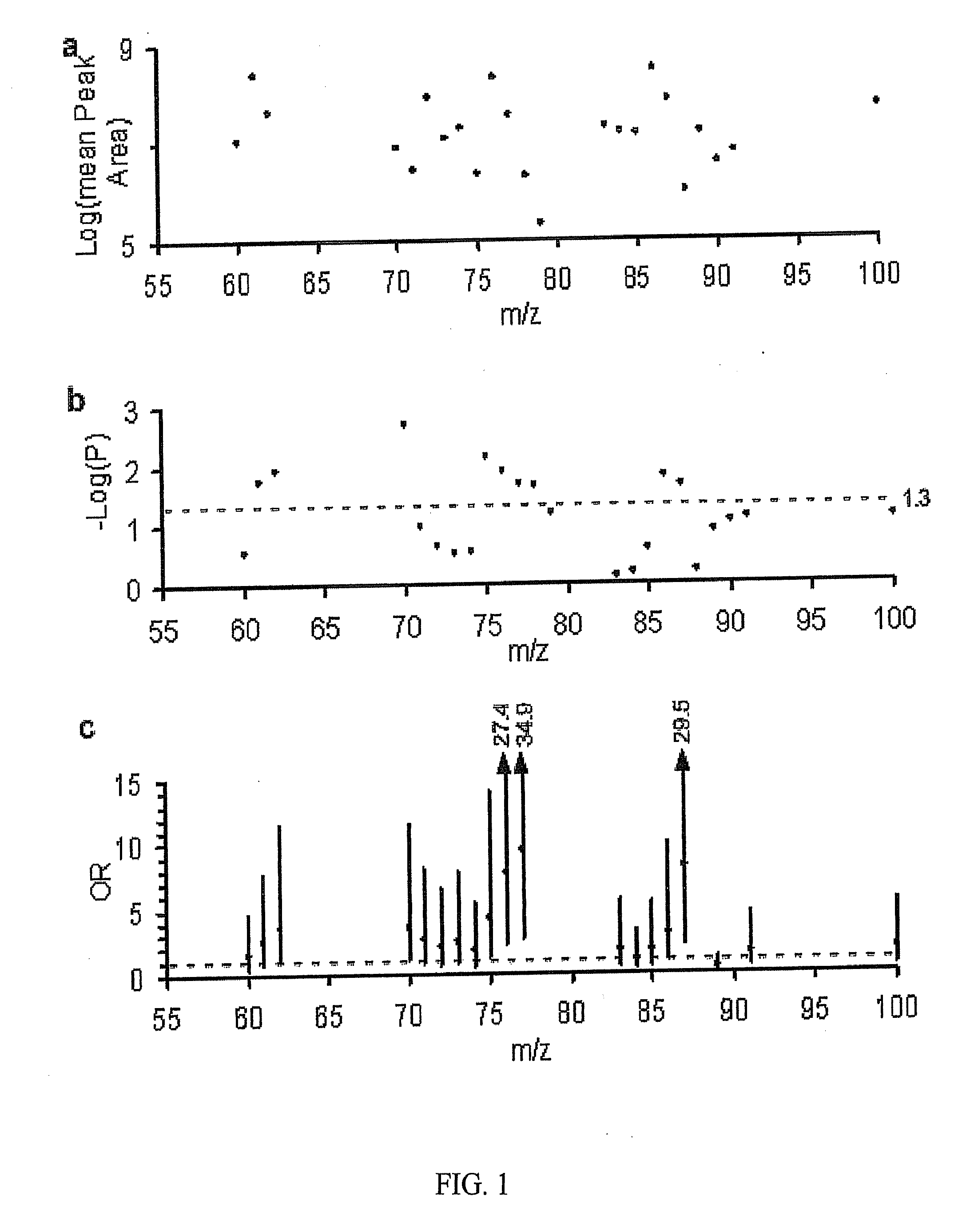 Trimethylamine compounds as risk predictors of cardiovascular disease