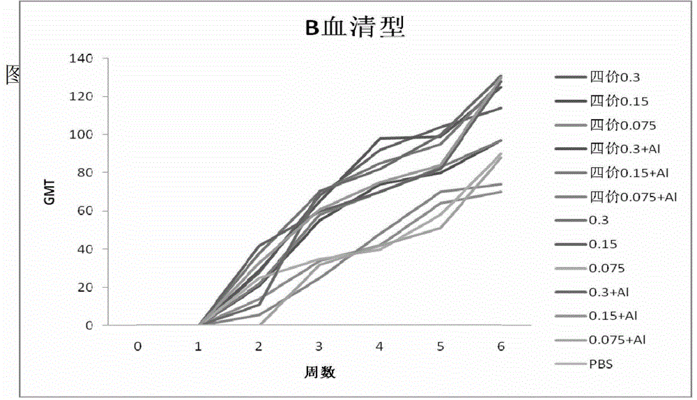 Combined vaccine of seasonal influenza and pandemic influenza for people and preparation method