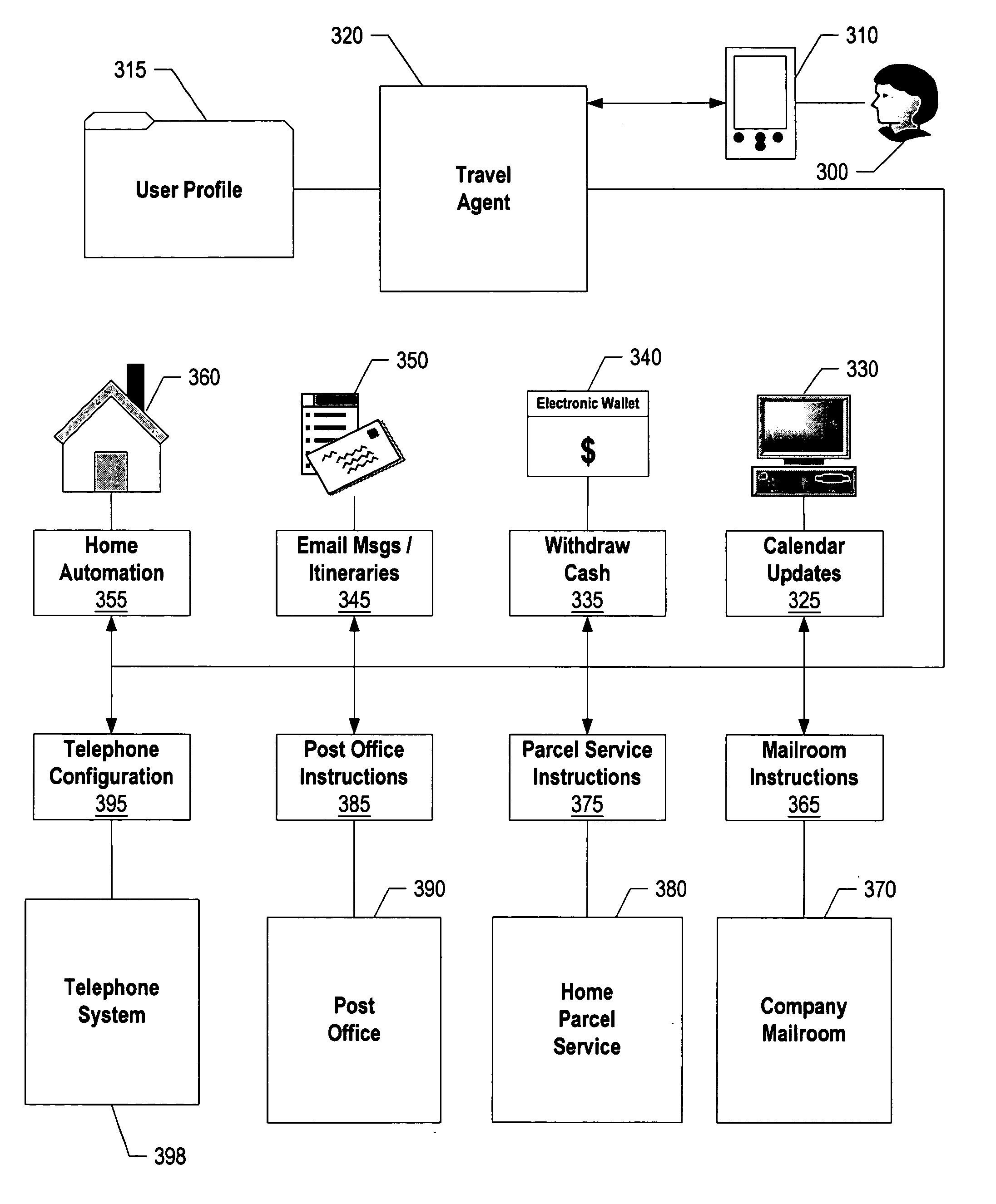 System and method for updating user home automation systems