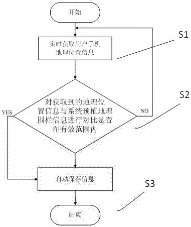 Method and system of automatically positioning designated position