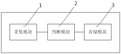 Method and system of automatically positioning designated position