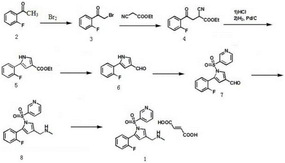 Preparation technology for vonoprazan fumarate