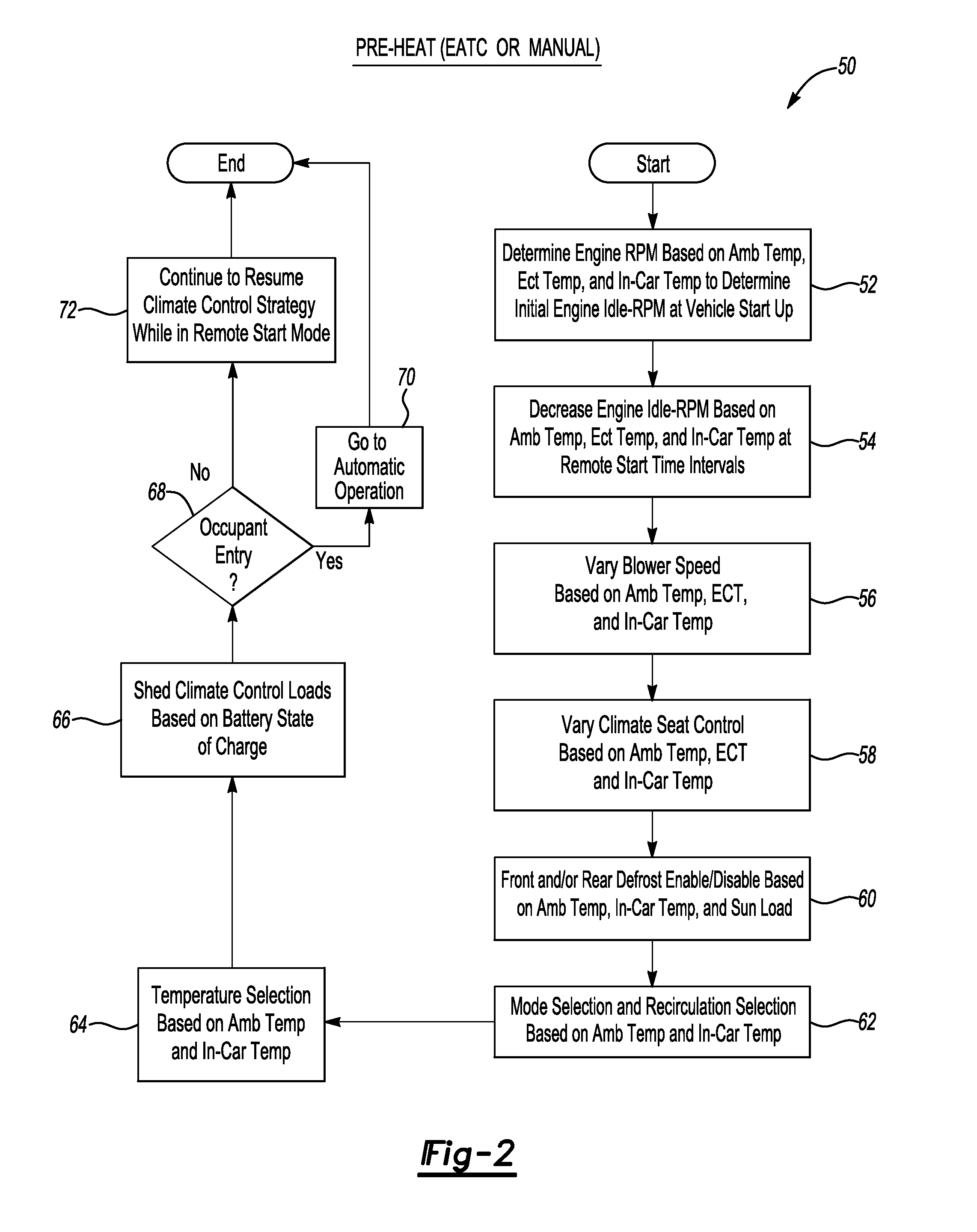 System and method for controlling a climate control system with remote start operation