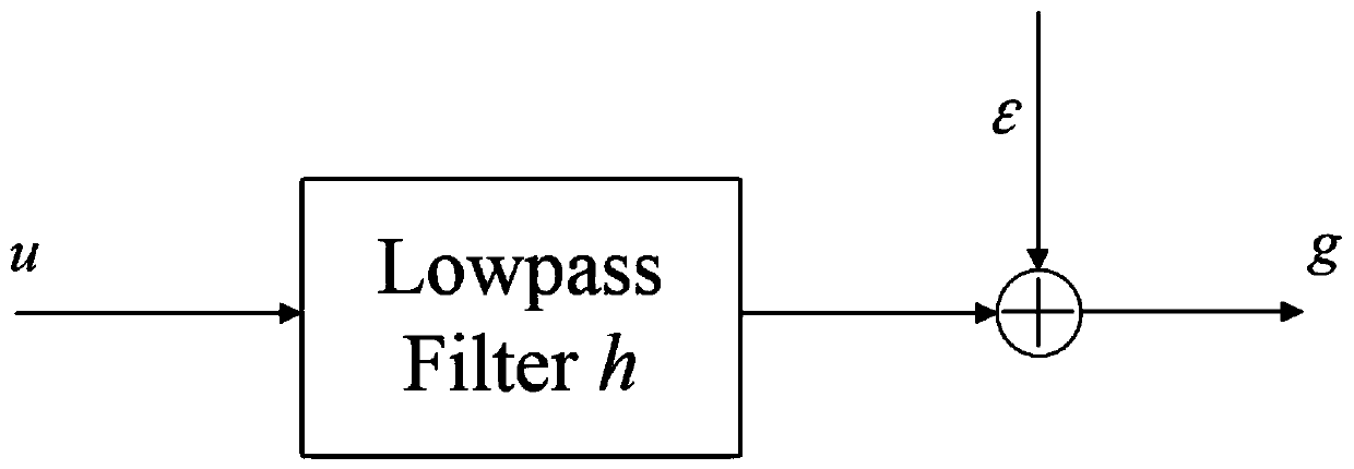 High-resolution optical imaging method based on nano-particle calibration