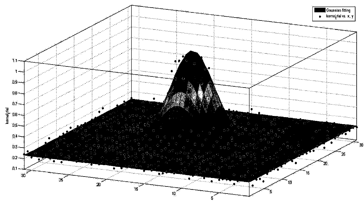 High-resolution optical imaging method based on nano-particle calibration