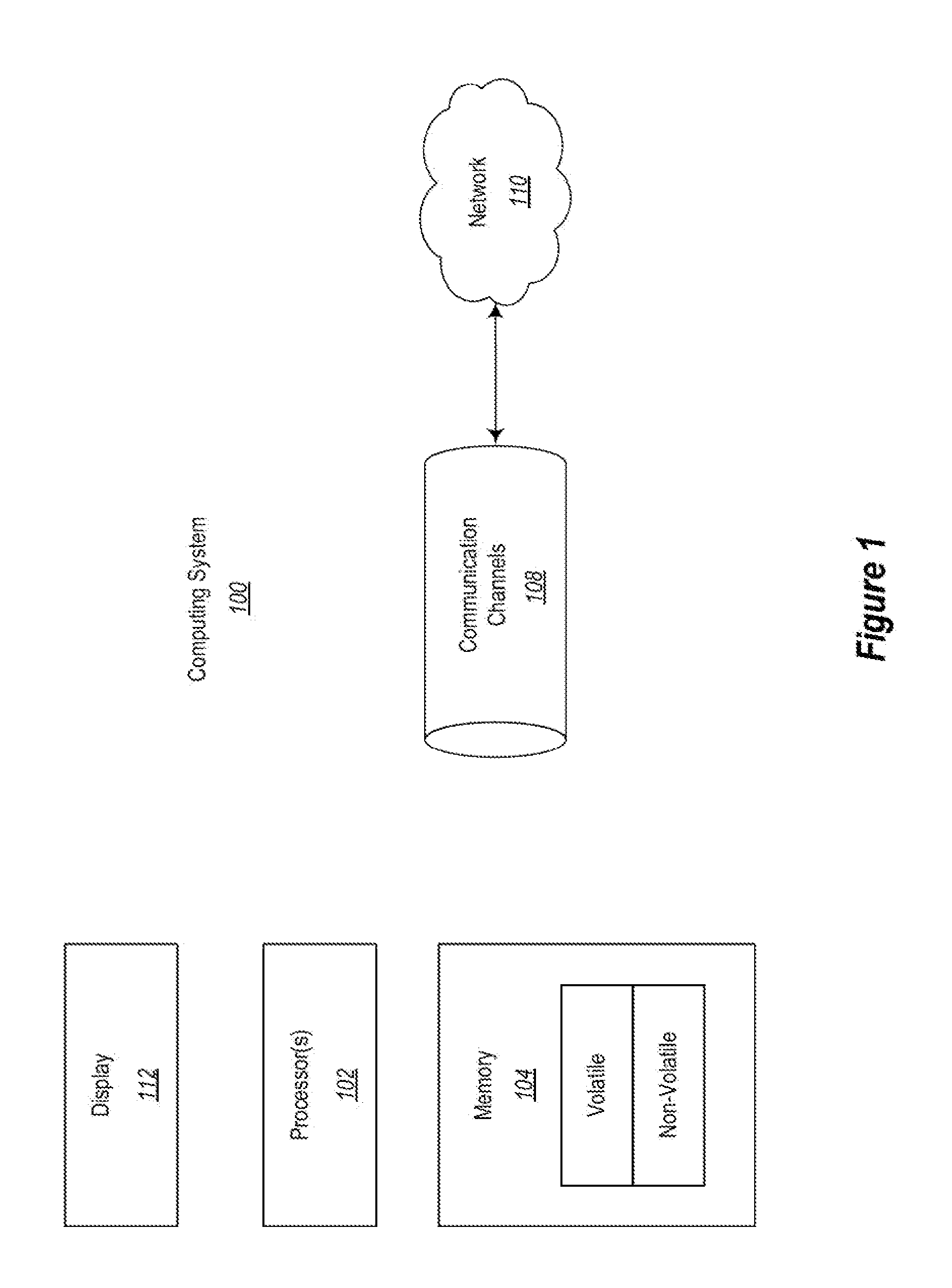 Organization mode support mechanisms