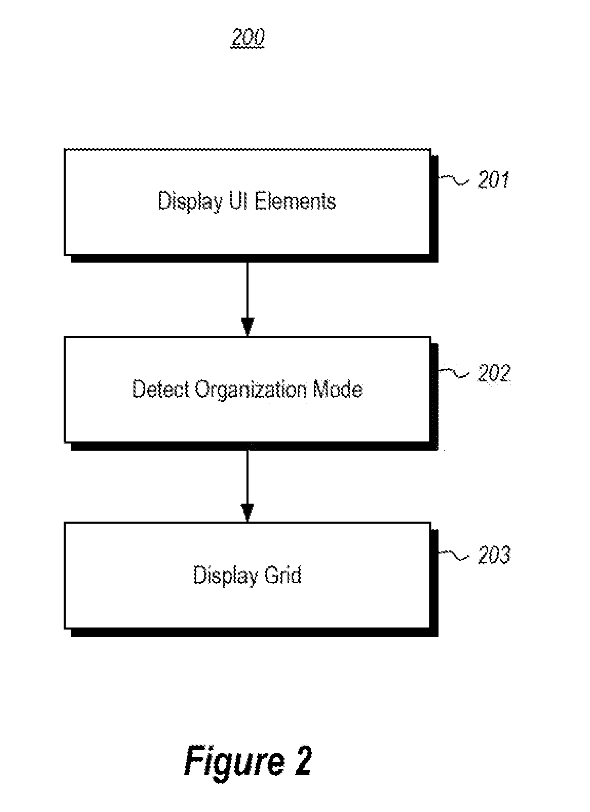 Organization mode support mechanisms