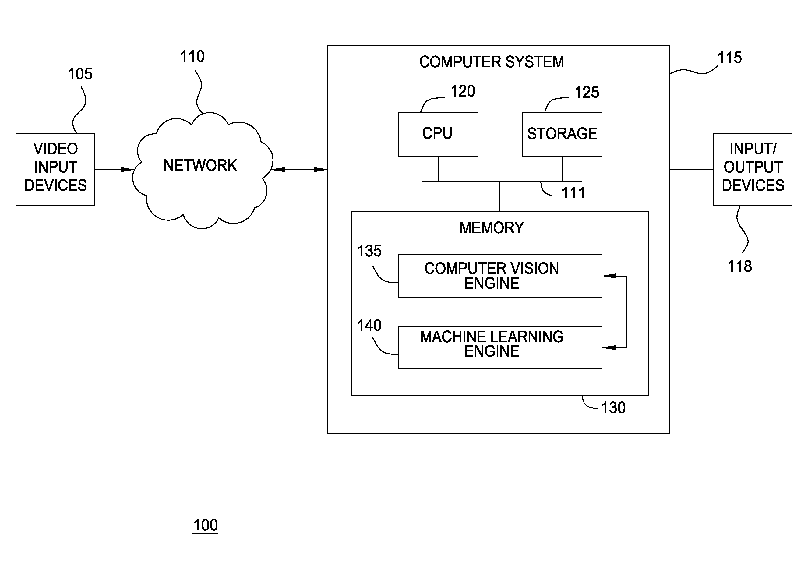 Loitering detection in a video surveillance system