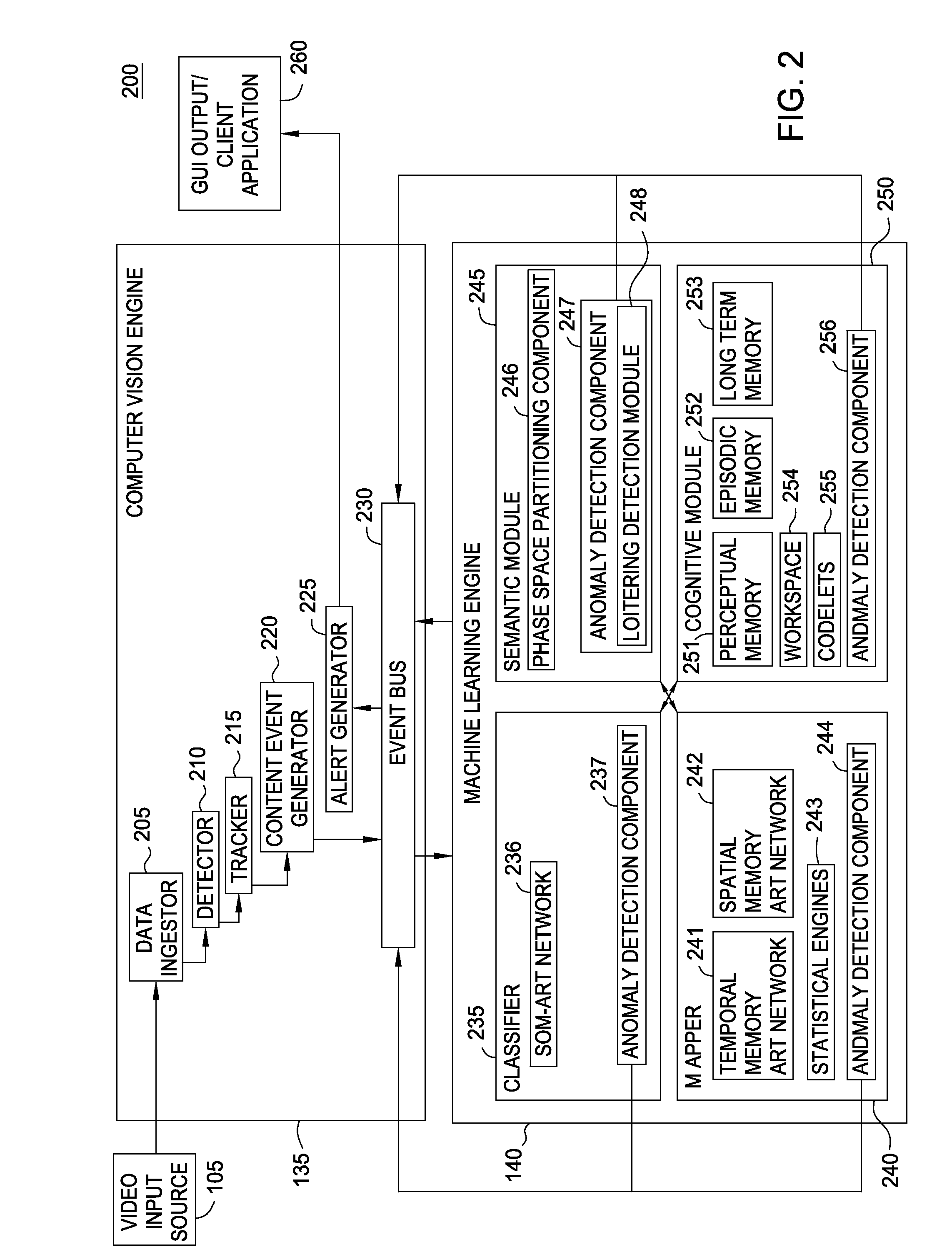 Loitering detection in a video surveillance system