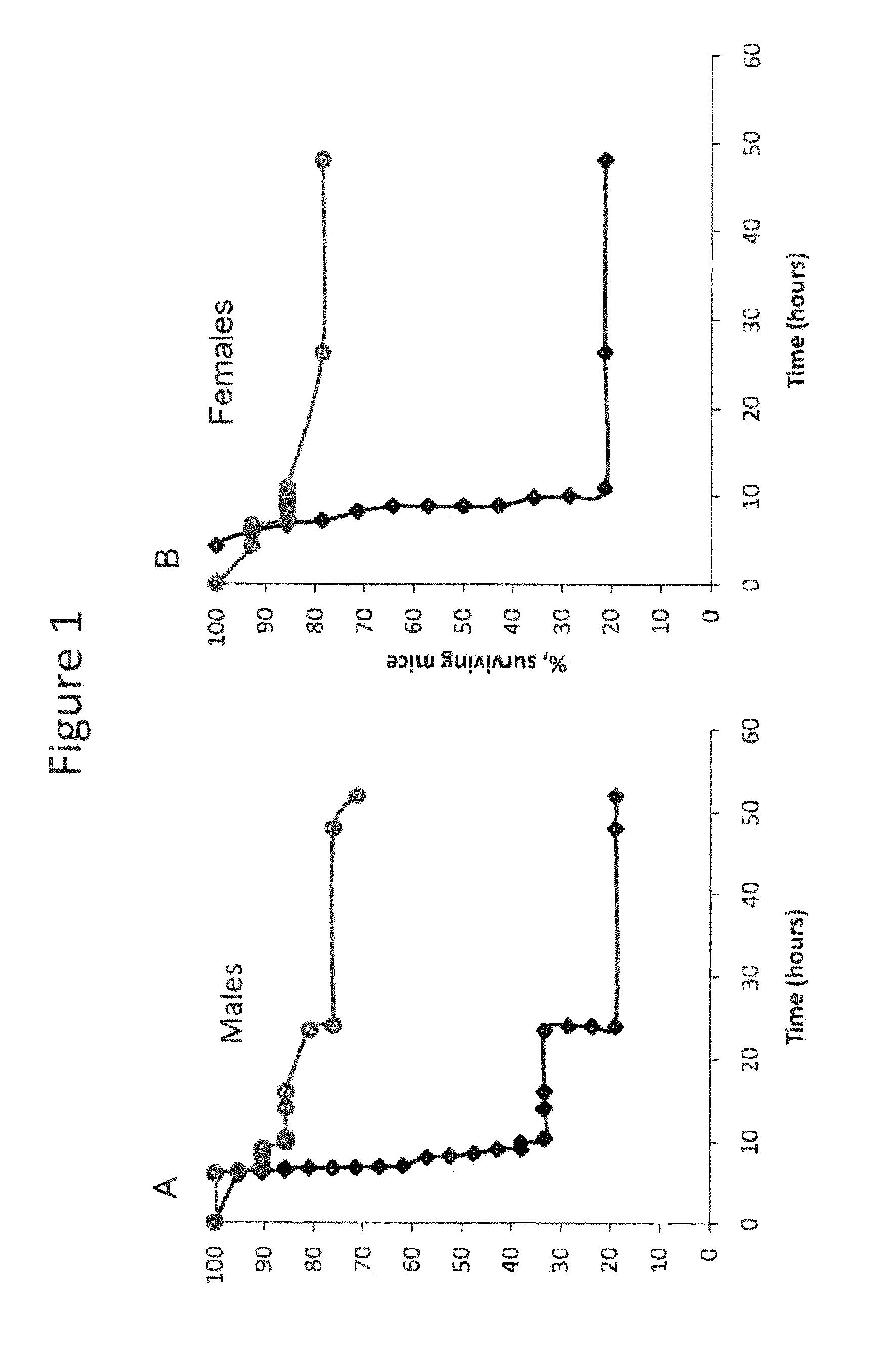 Use of methionine sulfoximine to treat acute liver failure and other diseases caused by an inflammatory cytokine response