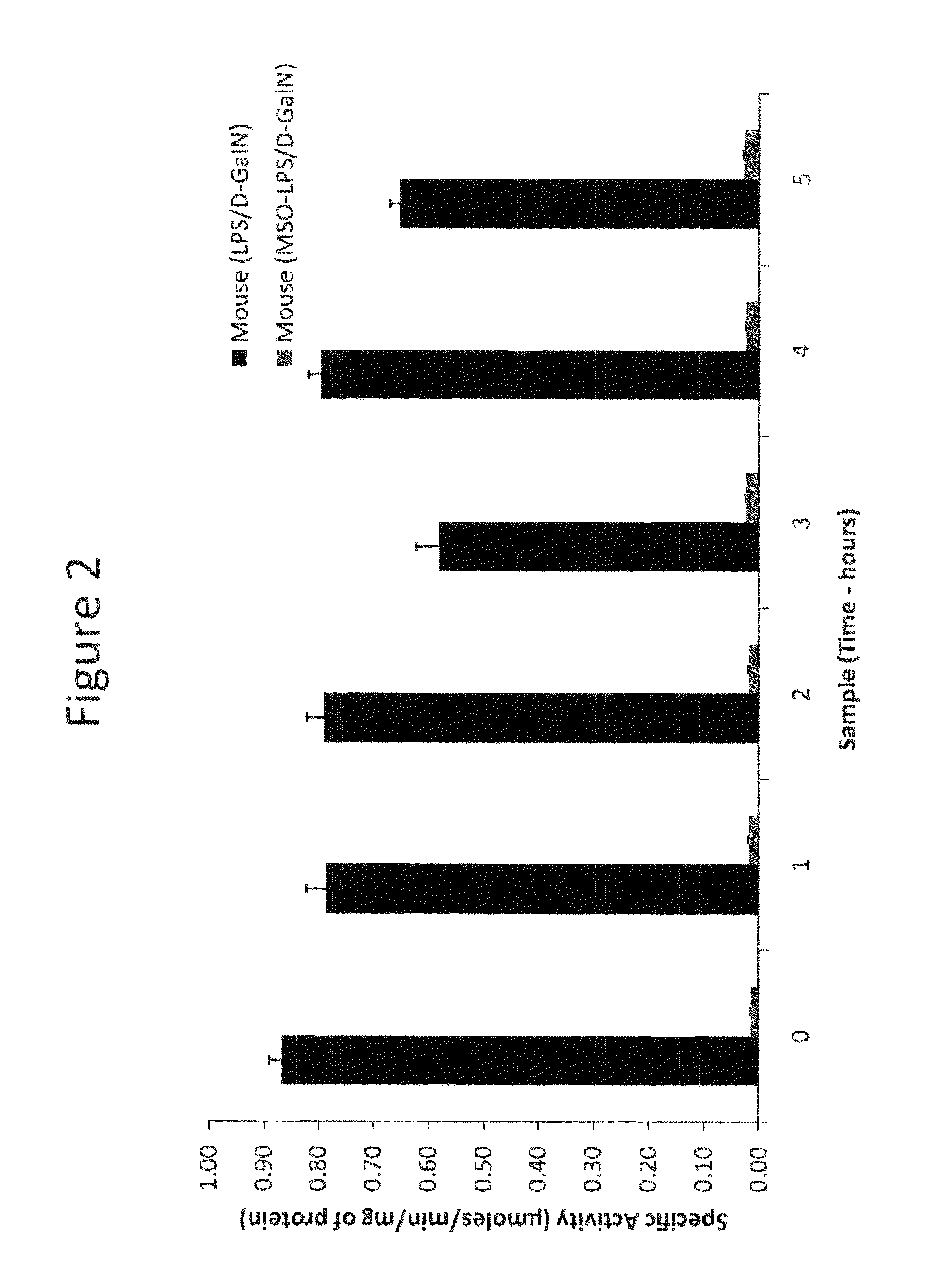 Use of methionine sulfoximine to treat acute liver failure and other diseases caused by an inflammatory cytokine response