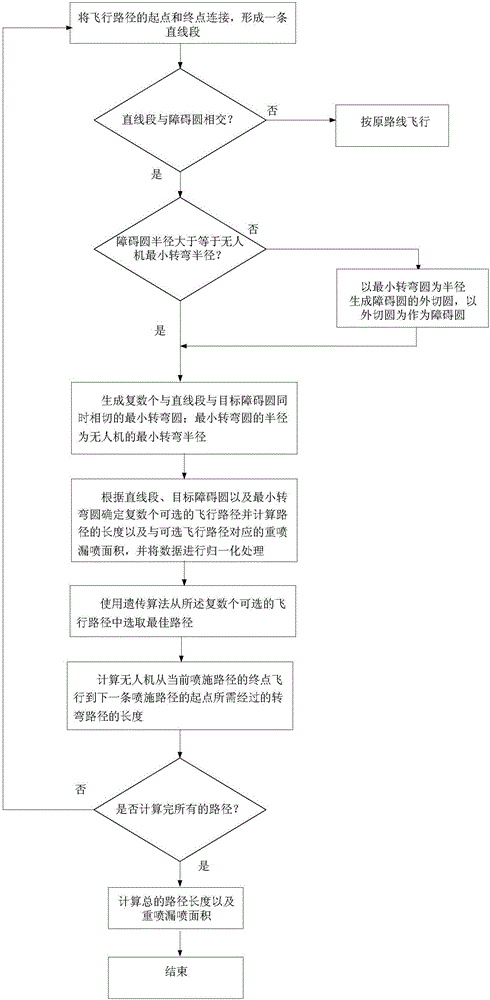 Agricultural plant protection unmanned aerial vehicle and obstacle avoidance and spraying path planning method for same