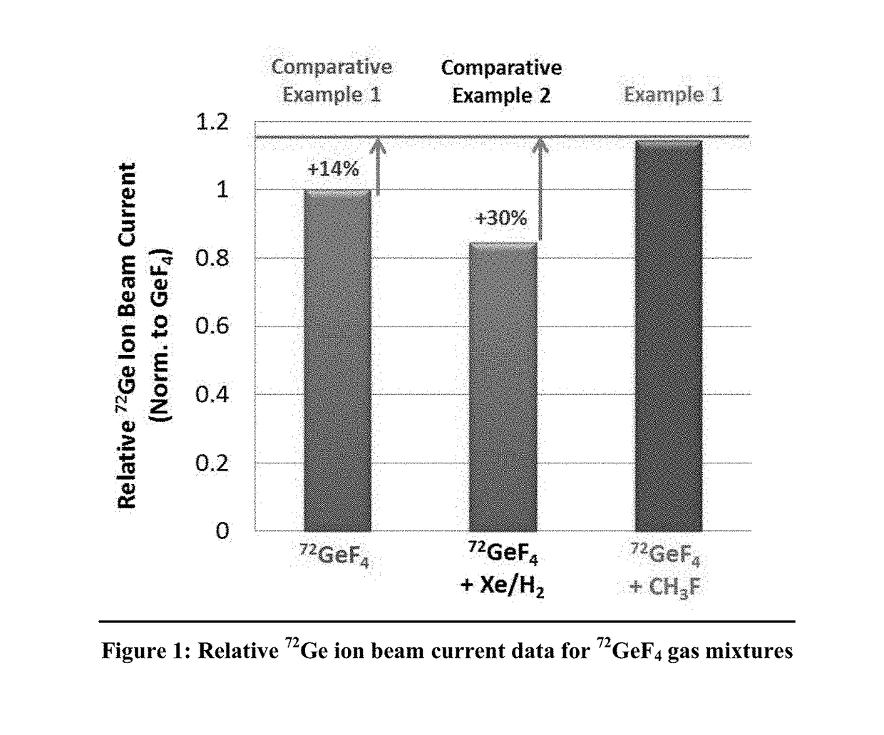 Dopant compositions for ion implantation