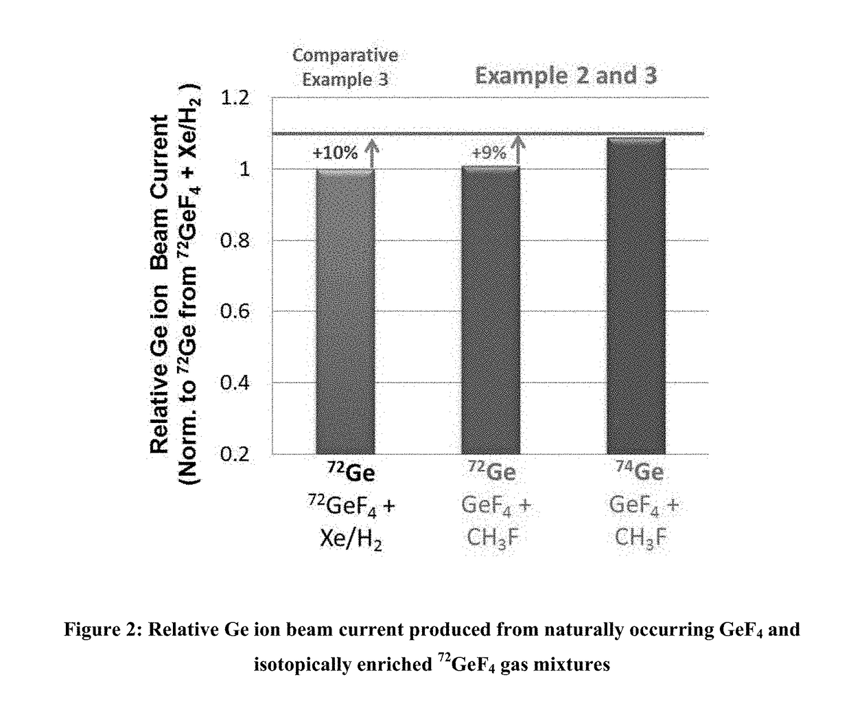 Dopant compositions for ion implantation