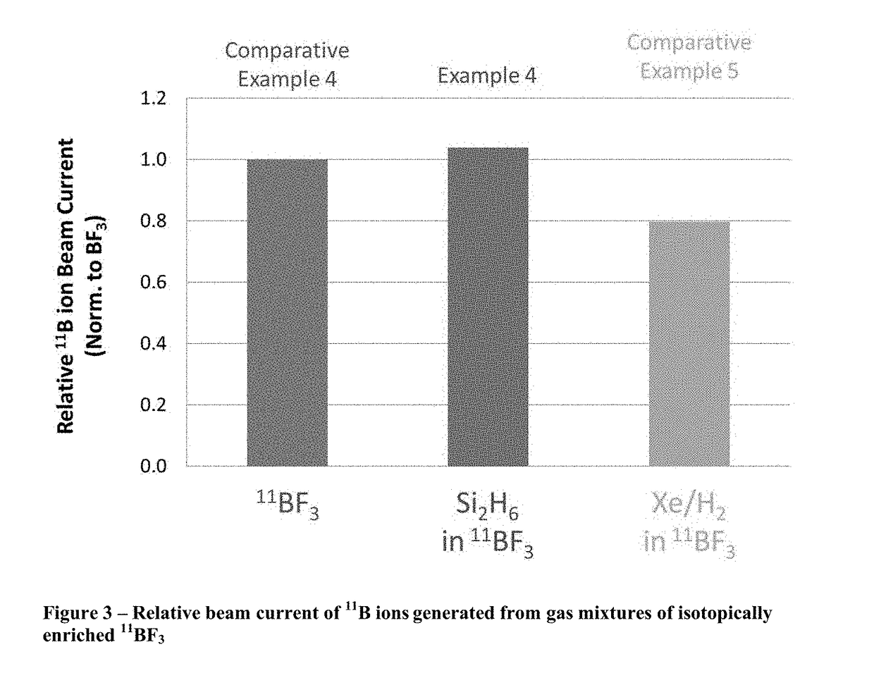 Dopant compositions for ion implantation