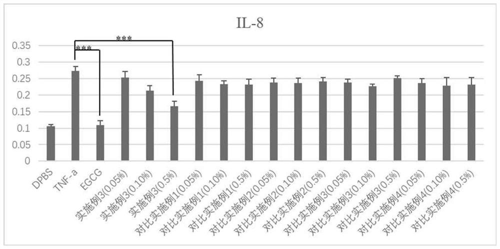 Traditional Chinese medicine compound composition