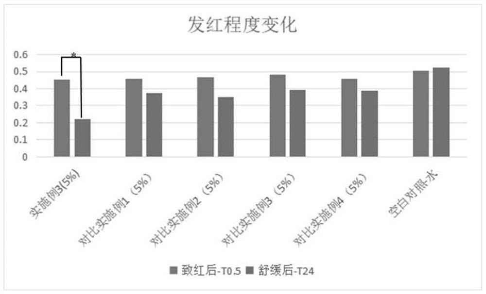 Traditional Chinese medicine compound composition