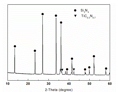 Method for rapidly preparing high-performance Si3N4 ceramic ball at low cost