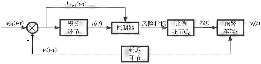 Traffic safety risk feedback precaution system and method based on microcosmic driving