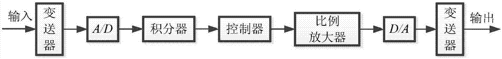 Traffic safety risk feedback precaution system and method based on microcosmic driving