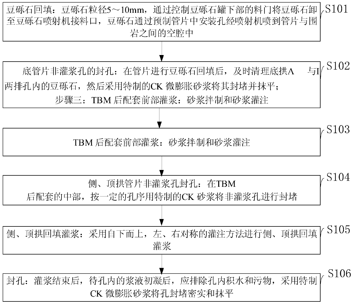 Diversion tunnel extremely-weak surrounding rock section construction method