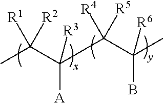 Negative electrode material for lithium ion secondary batteries, negative electrode for lithium ion secondary batteries using same, lithium ion secondary battery and battery system