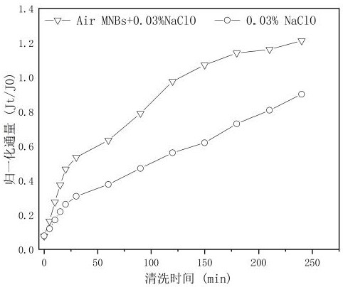 Method for controlling aging of ultrafiltration membrane by strengthening chemical cleaning through micro-nano bubble technology