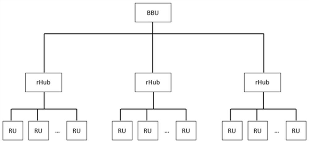 Uplink data processing method, system and device and storage medium