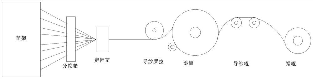 A kind of section warping machine for textile