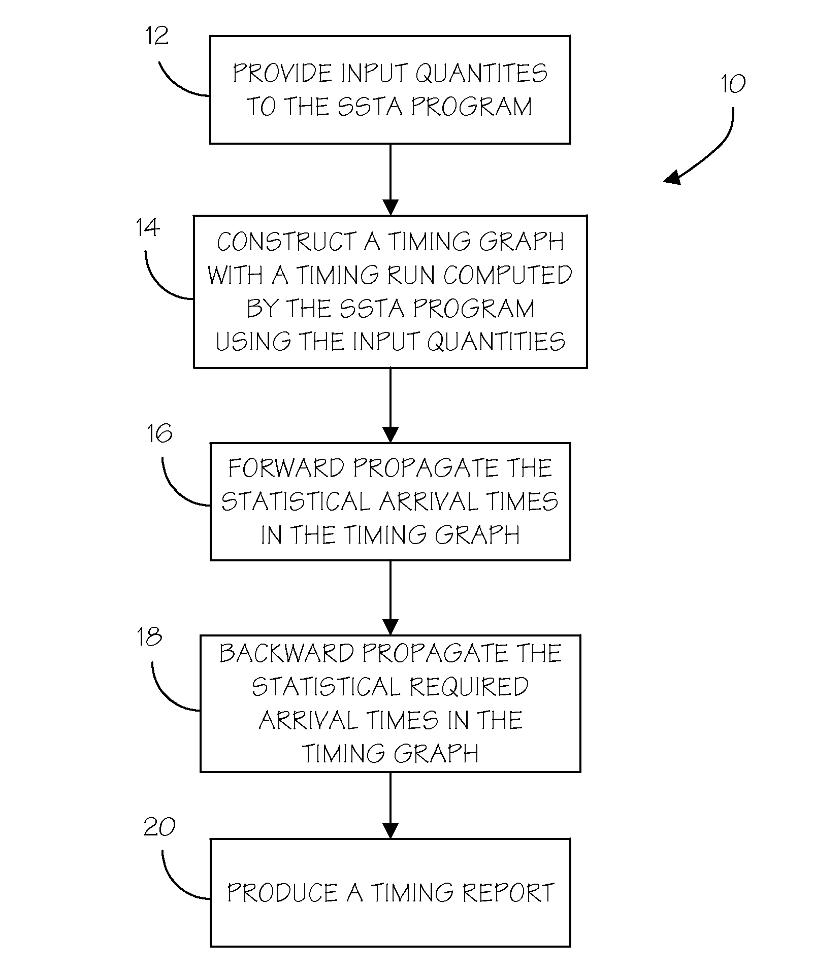 Methods for conserving memory in statistical static timing analysis