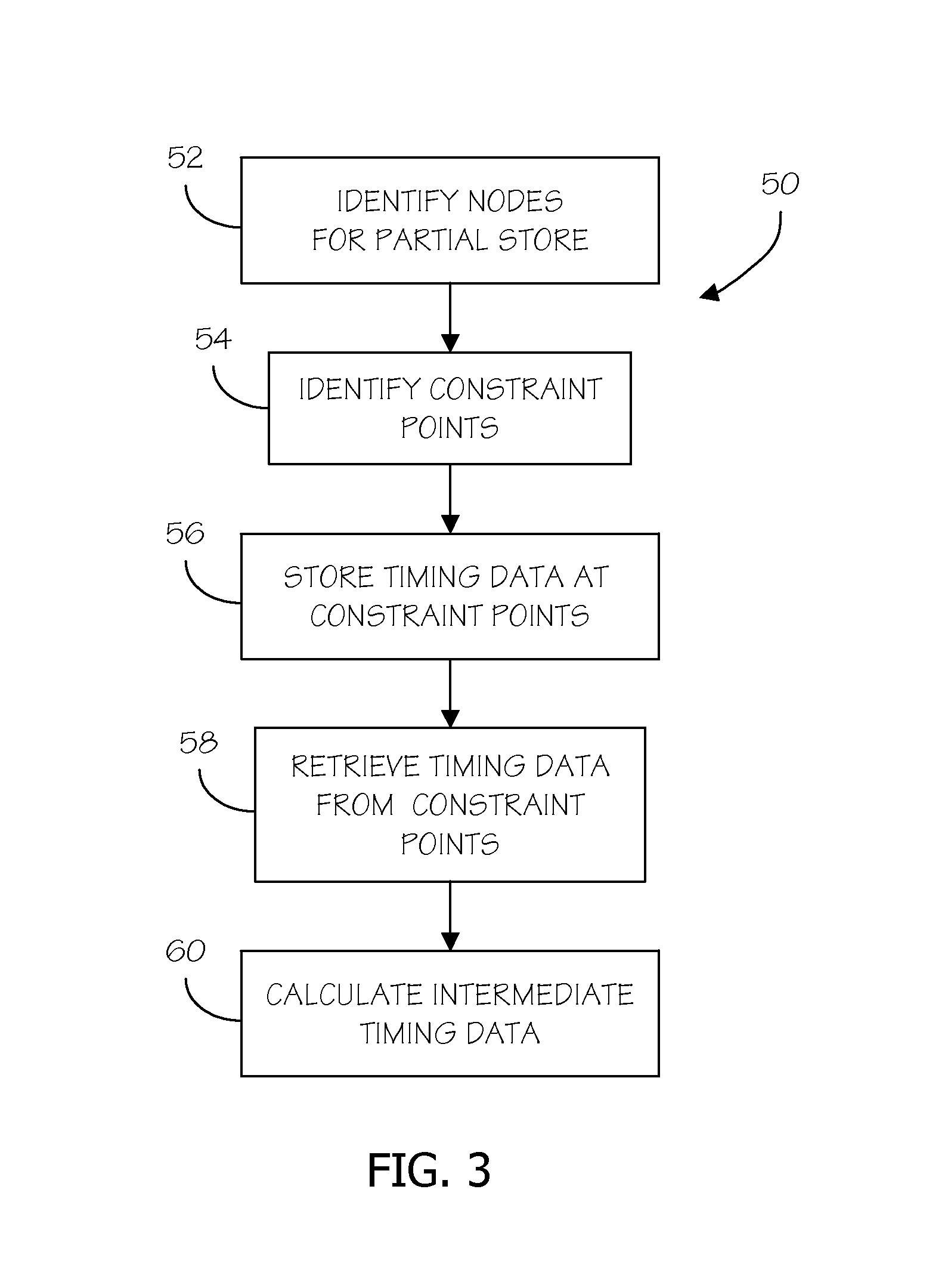 Methods for conserving memory in statistical static timing analysis