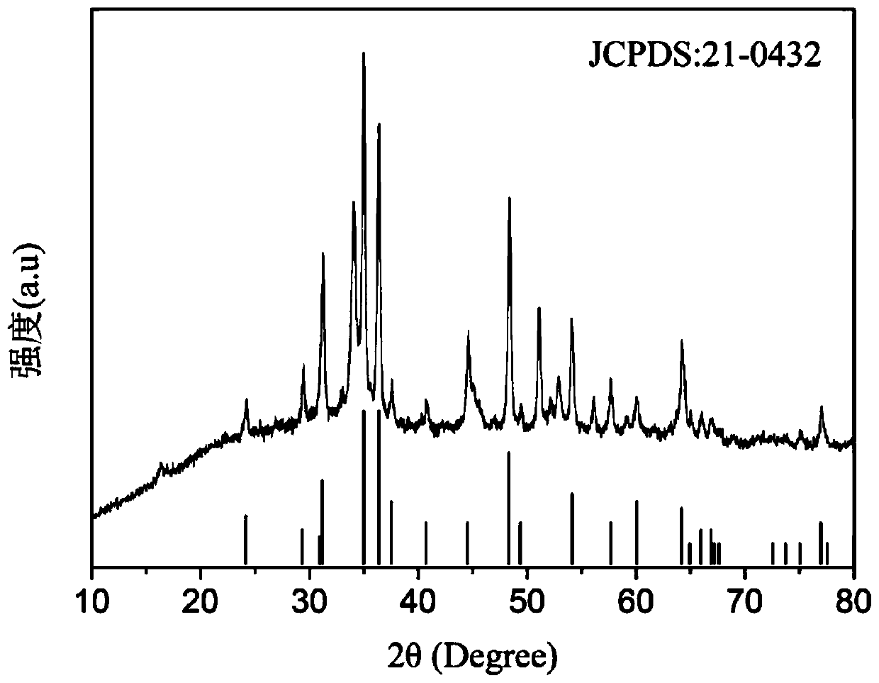 Sodium ion battery negative electrode material and preparation method thereof