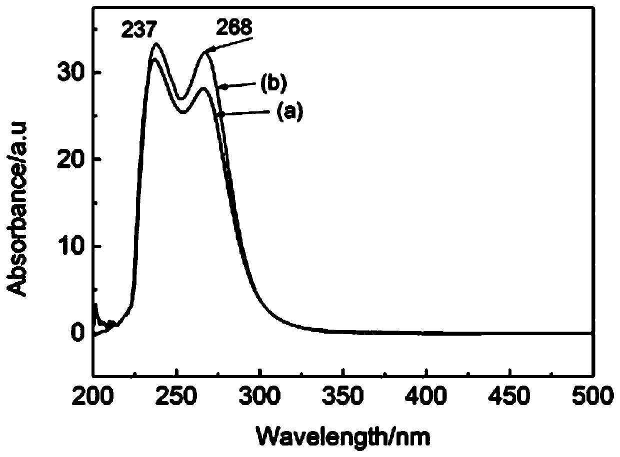 Method for preparing metal copper by electrolytic refining