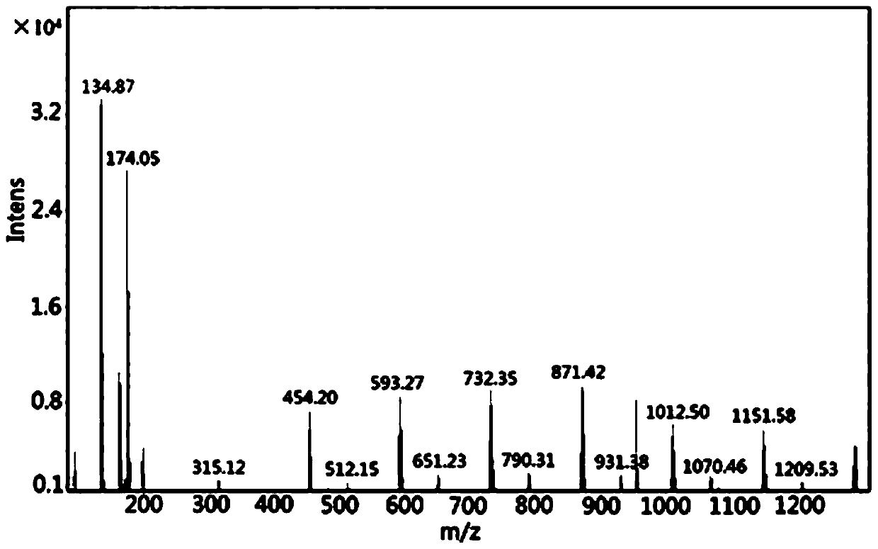 Method for preparing metal copper by electrolytic refining