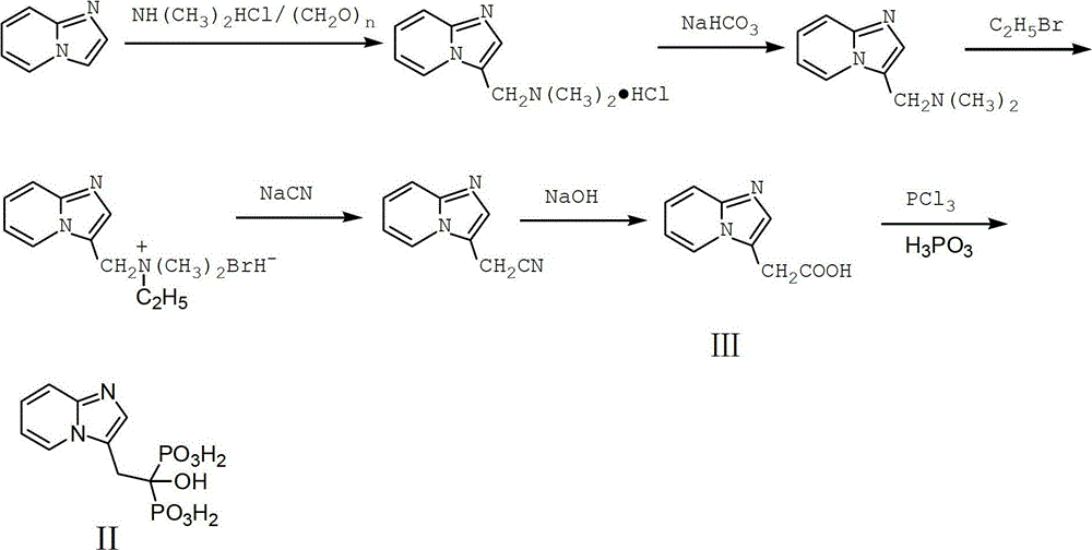 Preparation method of Minodronic acid hydrate