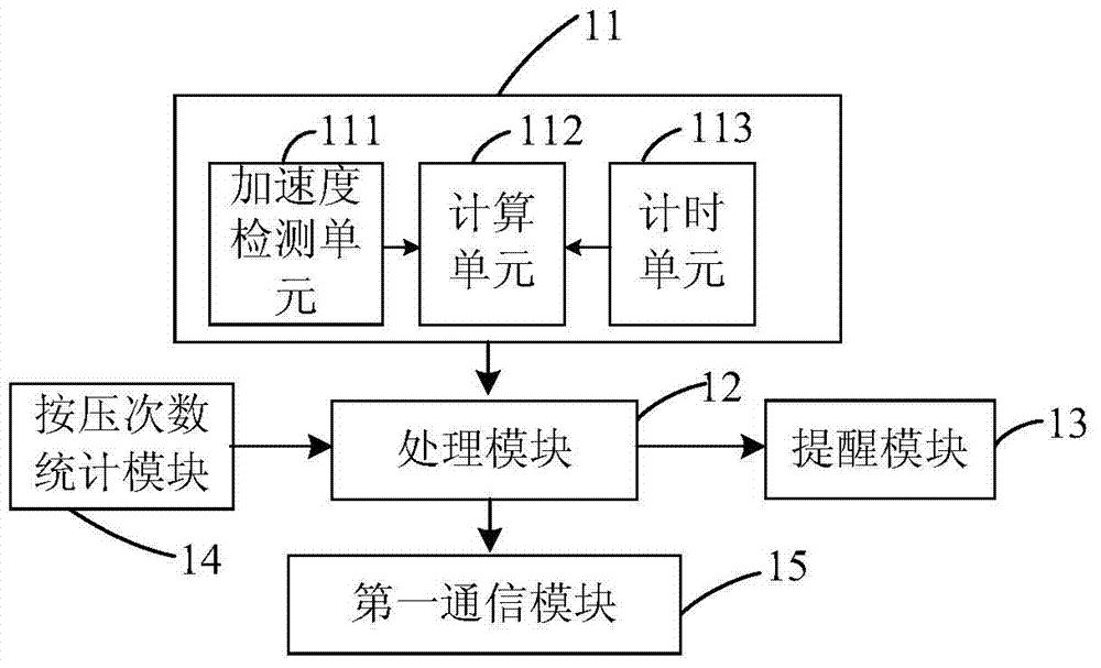 Cardiopulmonary resuscitation auxiliary device, intelligent terminal and cardiopulmonary resuscitation auxiliary system