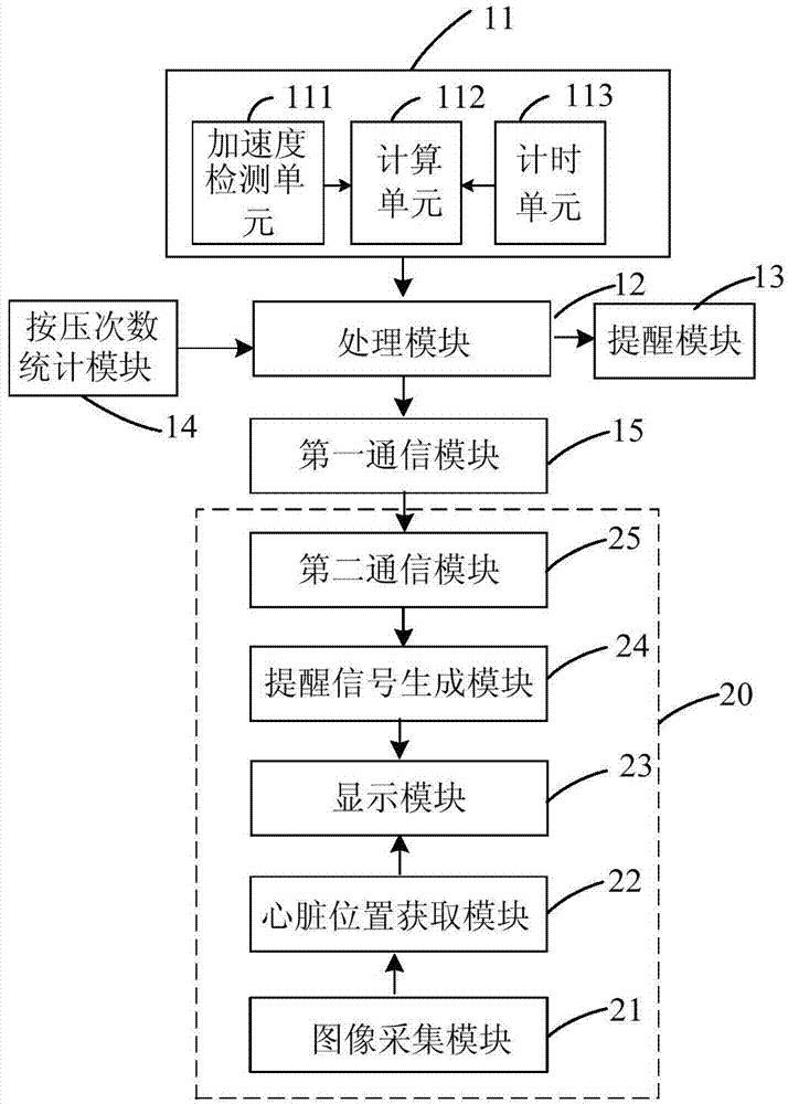 Cardiopulmonary resuscitation auxiliary device, intelligent terminal and cardiopulmonary resuscitation auxiliary system