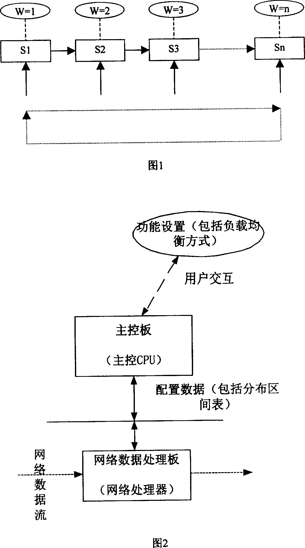 A server load equalizing method